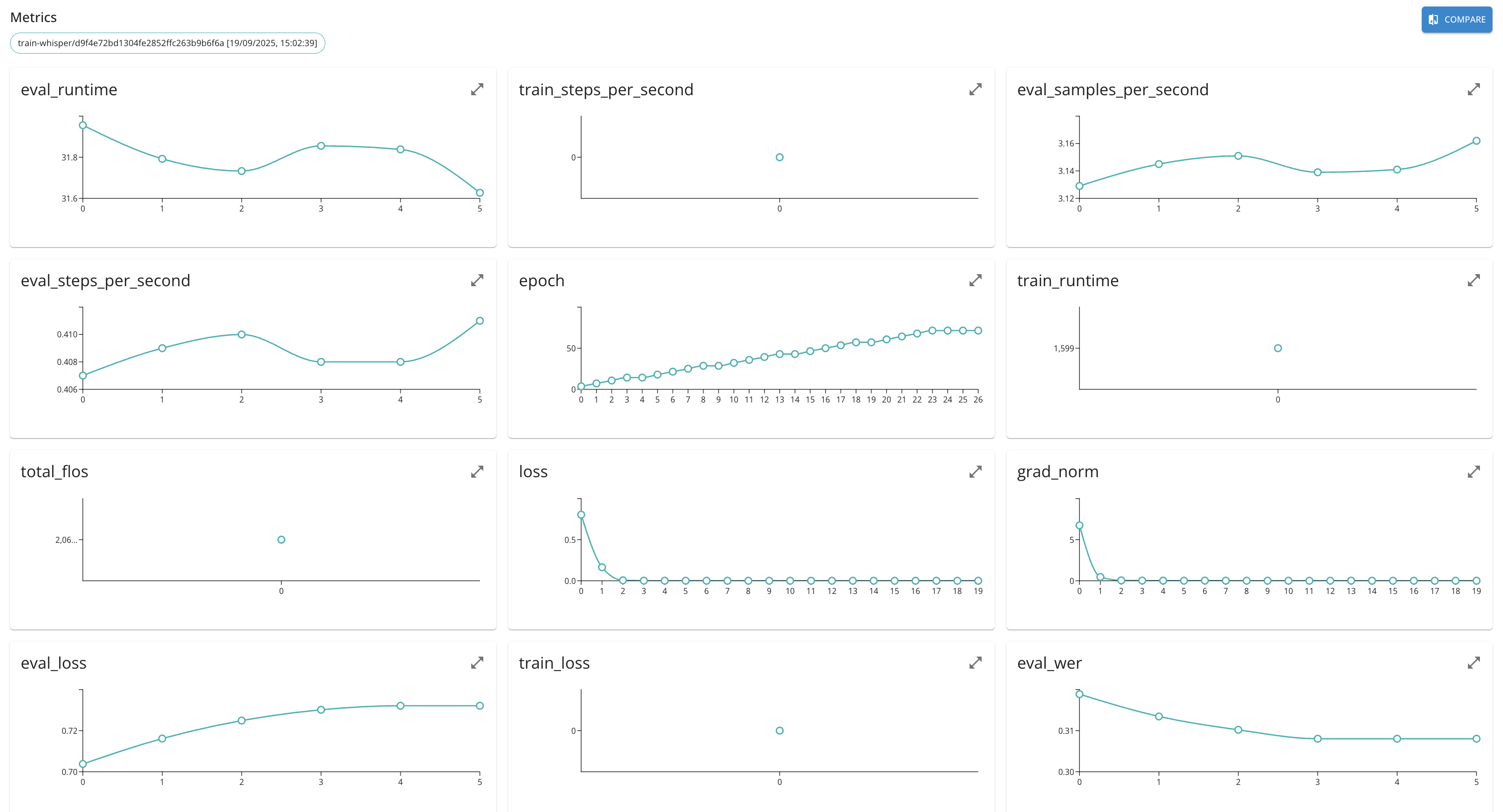 Metrics