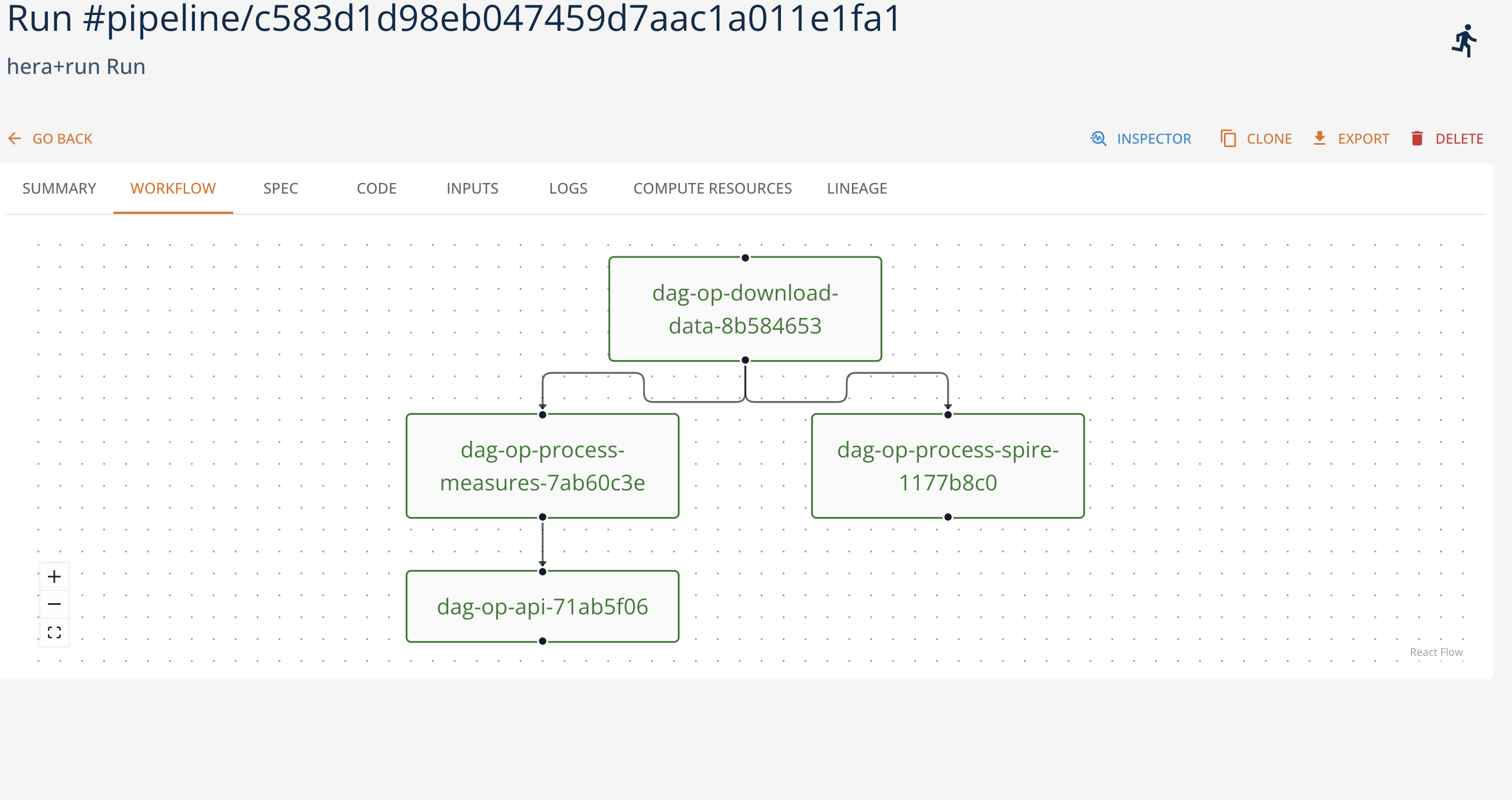 Hera Workflow