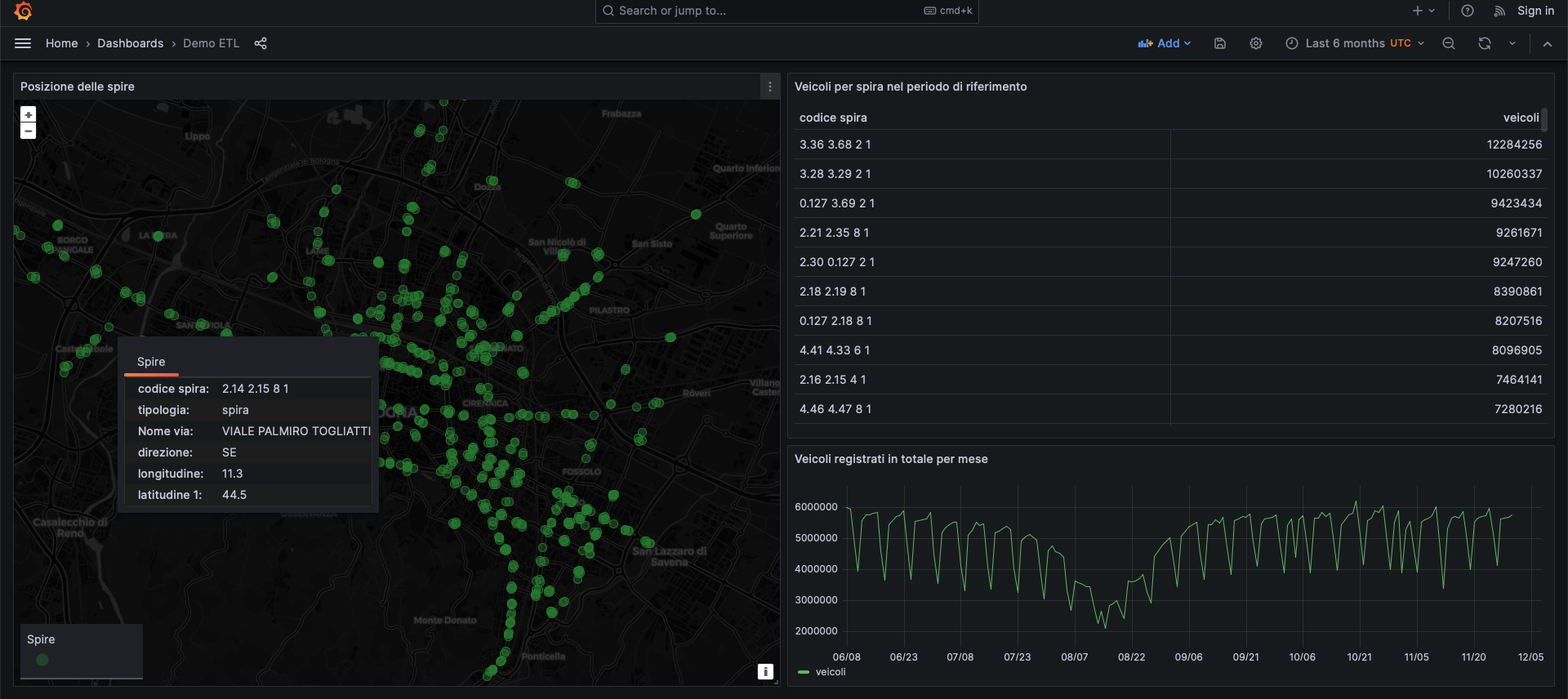 Grafana Dremio dashboard image