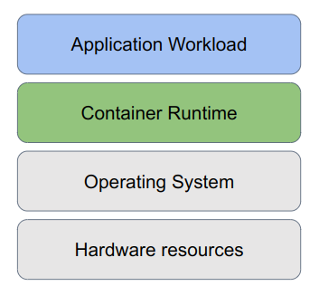 Containerized app