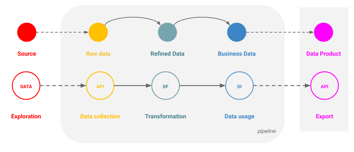 DataOps